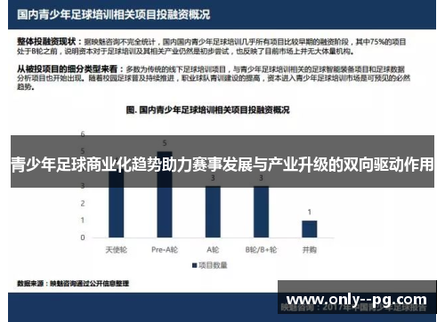 青少年足球商业化趋势助力赛事发展与产业升级的双向驱动作用