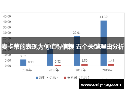 麦卡蒂的表现为何值得信赖 五个关键理由分析 麦卡蒂的表现为何值得信赖 五个关键理由分析