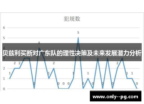 贝兹利买断对广东队的理性决策及未来发展潜力分析