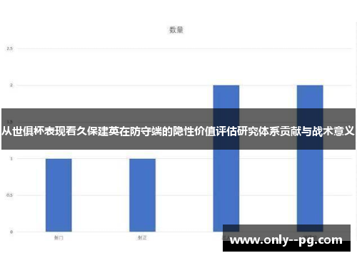 从世俱杯表现看久保建英在防守端的隐性价值评估研究体系贡献与战术意义 从世俱杯表现看久保建英在防守端的隐性价值评估研究体系贡献与战术意义