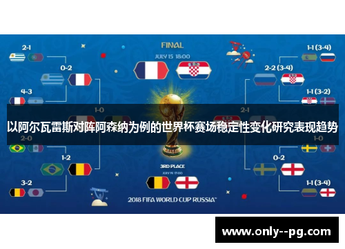 以阿尔瓦雷斯对阵阿森纳为例的世界杯赛场稳定性变化研究表现趋势 以阿尔瓦雷斯对阵阿森纳为例的世界杯赛场稳定性变化研究表现趋势