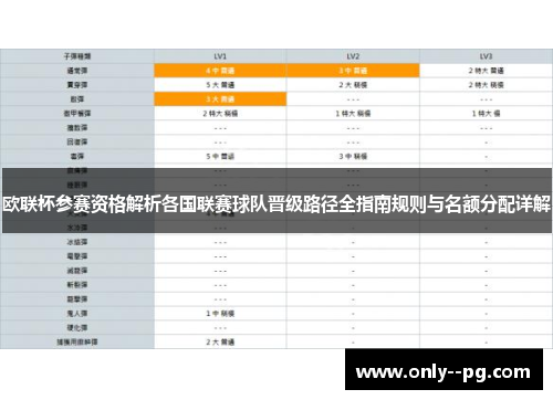 欧联杯参赛资格解析各国联赛球队晋级路径全指南规则与名额分配详解 欧联杯参赛资格解析各国联赛球队晋级路径全指南规则与名额分配详解