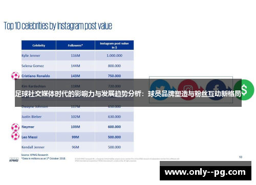 足球社交媒体时代的影响力与发展趋势分析：球员品牌塑造与粉丝互动新格局