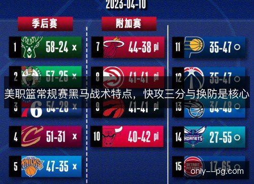 美职篮常规赛黑马战术特点，快攻三分与换防是核心